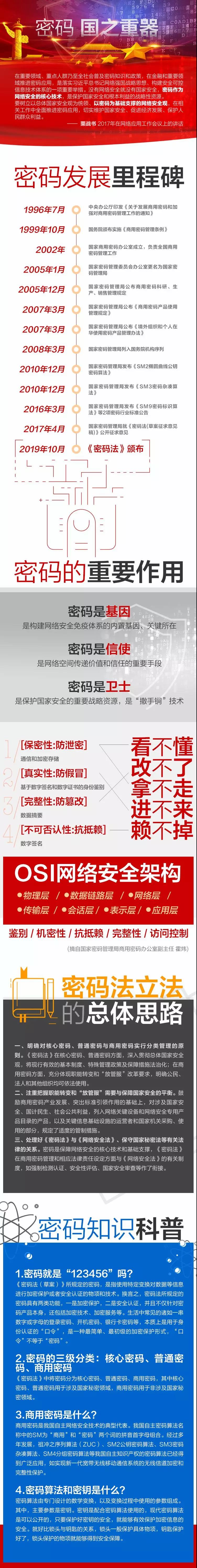 密碼法1.jpg
