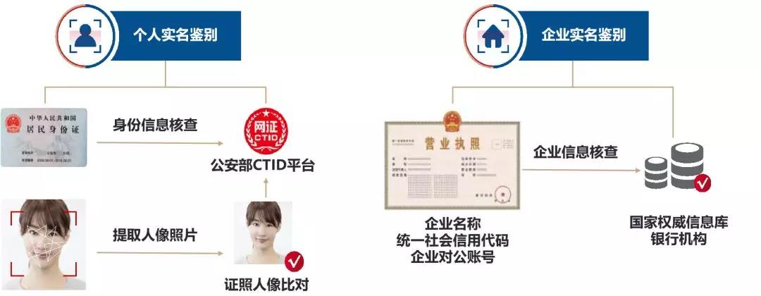 實名鑒別.jpg