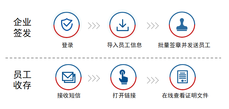 簽發(fā)流程.png