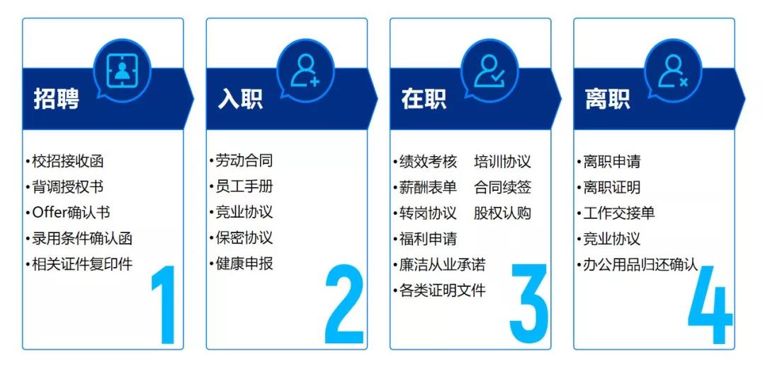 招聘四步驟.jpg