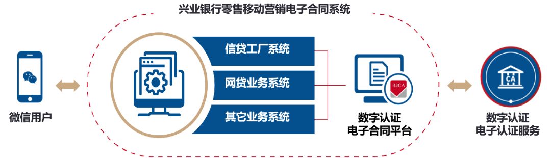 興業(yè)銀行移動零售電子合同.jpg