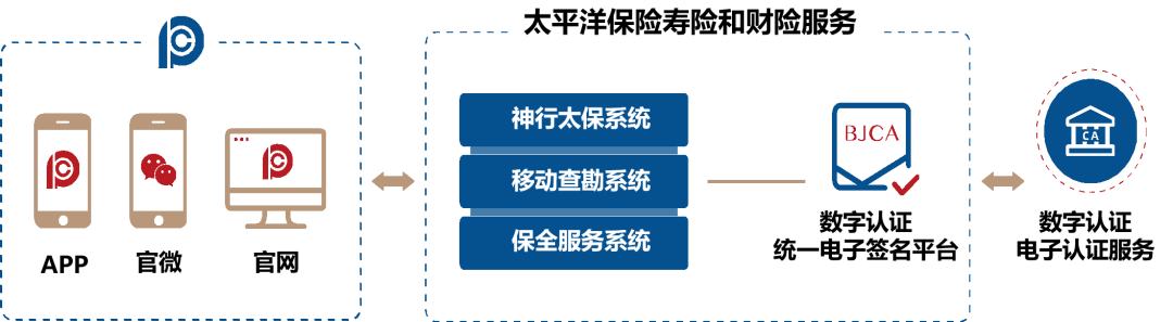 太平洋保險壽險與財險服務.png